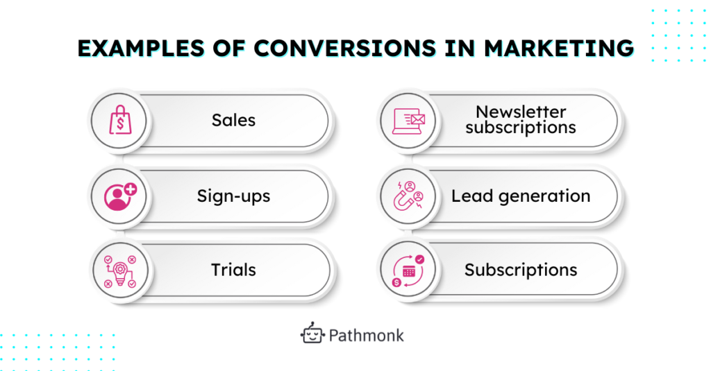 examples of conversion in marketing