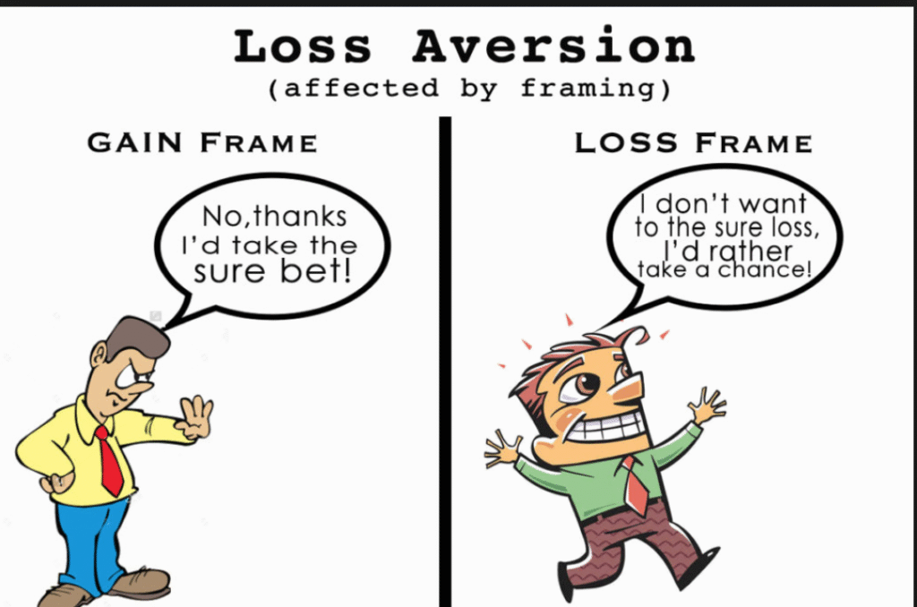 loss aversion