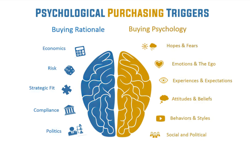 psychological triggers