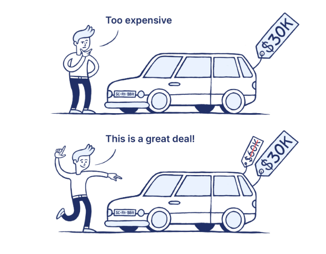 what is anchoring bias definition examples