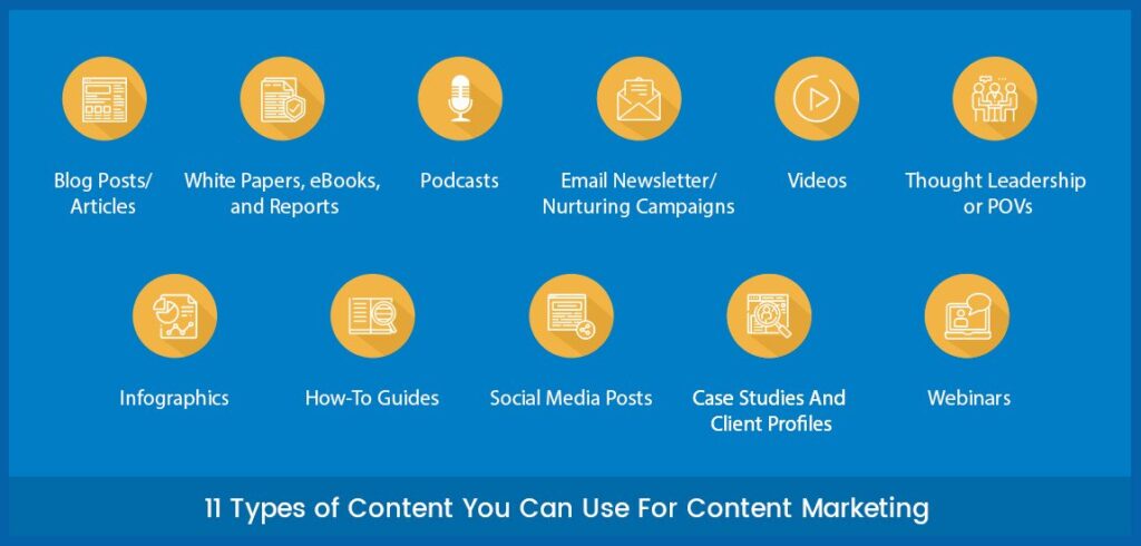 types of content you can use for content marketing